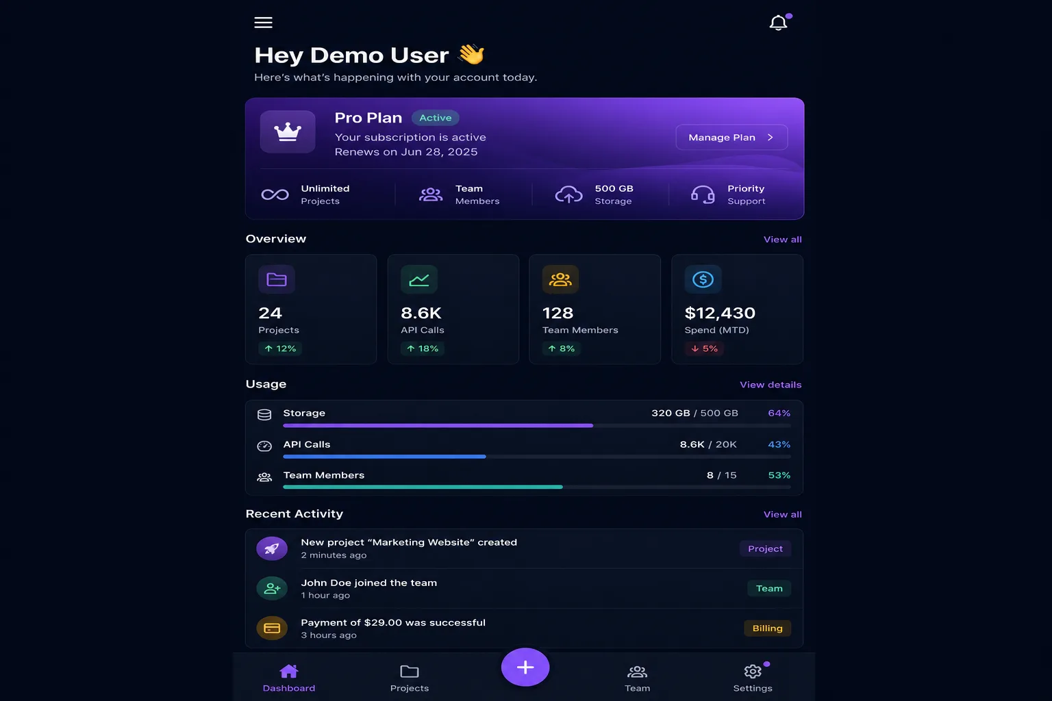 Premium SaaS Starter dashboard screen in dark mode